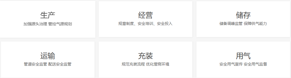 智慧燃气管控平台 智慧燃气管控平台