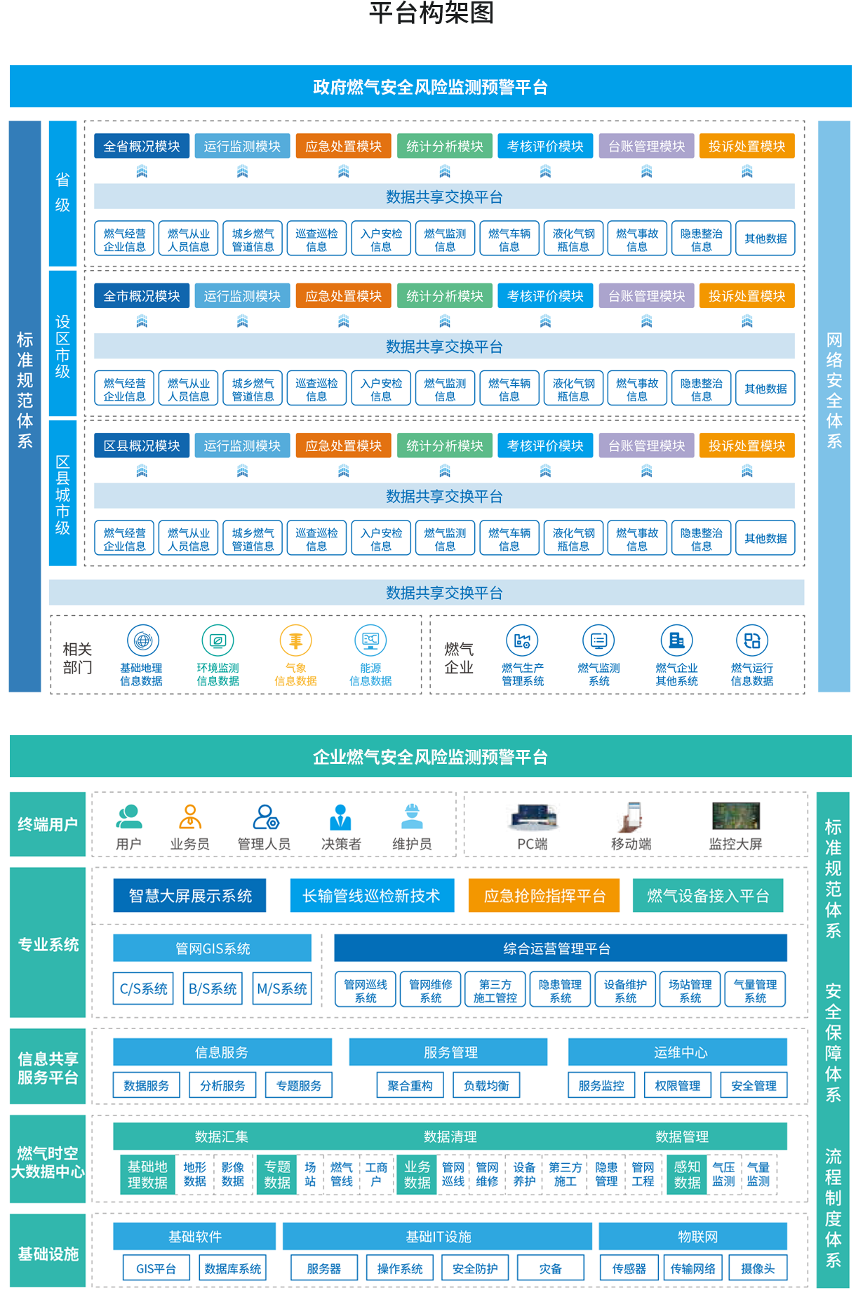 智慧燃气管控平台 智慧燃气管控平台