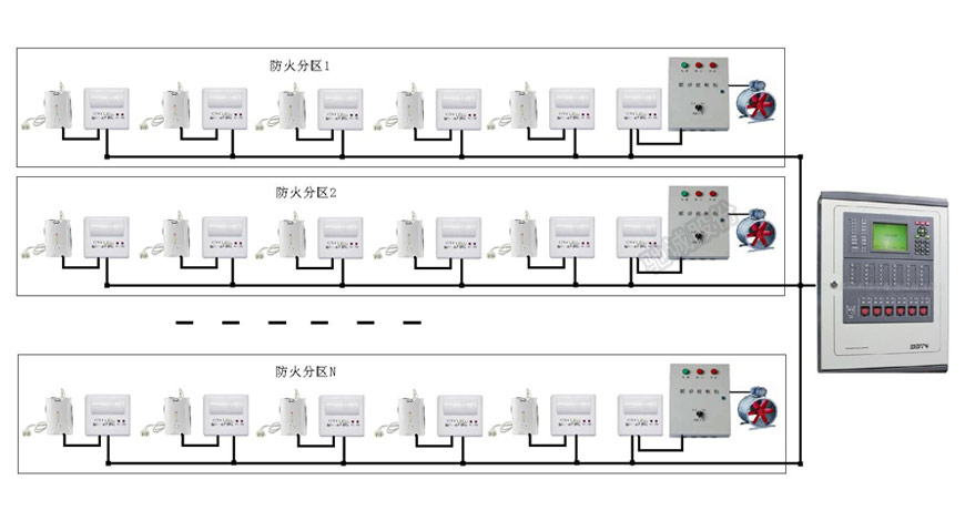 家用气体报警器和主机共同保护小区的安全.jpg