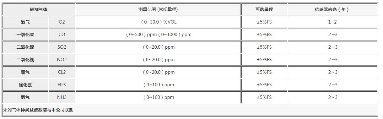 QB10N气体检测仪表-01.jpg