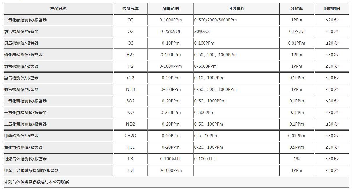 QB2000N气体检测仪表-01.jpg