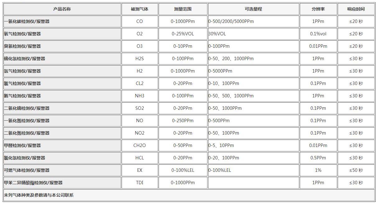 QB3000N气体检测仪表-01.jpg